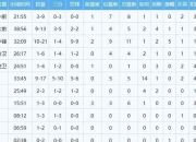 Jinnianhui- lol十分钟补刀最高纪录 